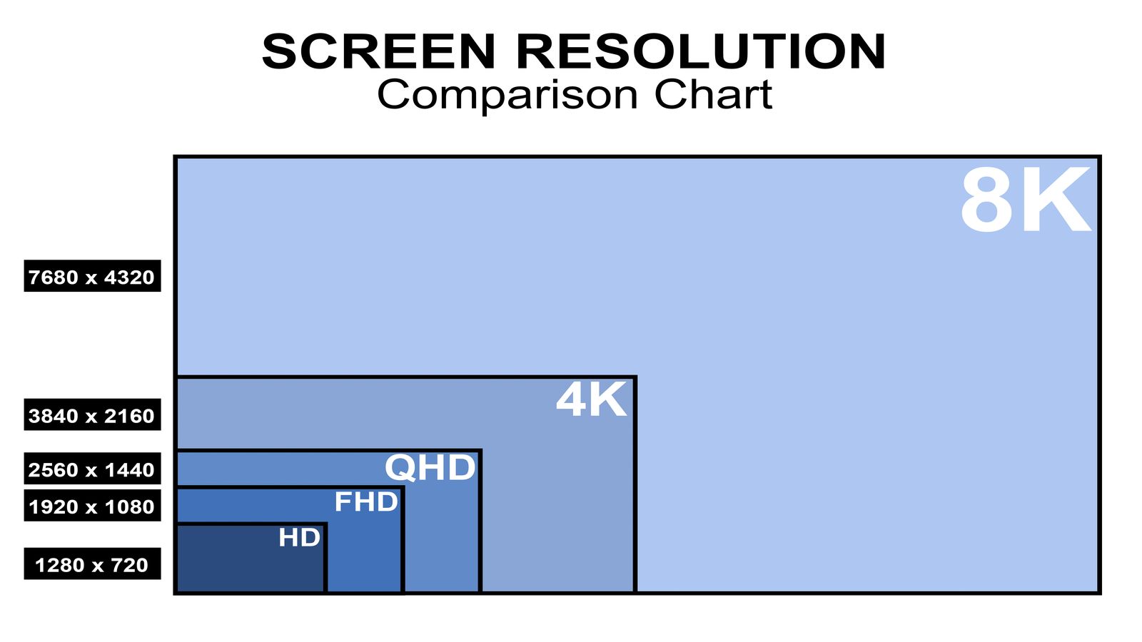 Type scale comparison at multiple viewport sizes